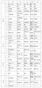 <b>近五年全国高考Ⅲ卷（数学）大数据分析暨2021高考趋势预测</b>