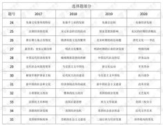 <b>近四年高考三卷历史试卷分析及2021年备考建议</b>